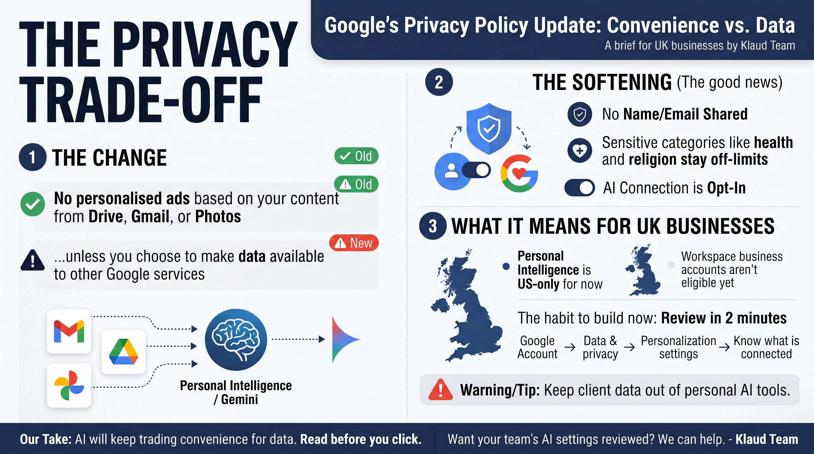 Google Changed One Sentence in Its Privacy Policy